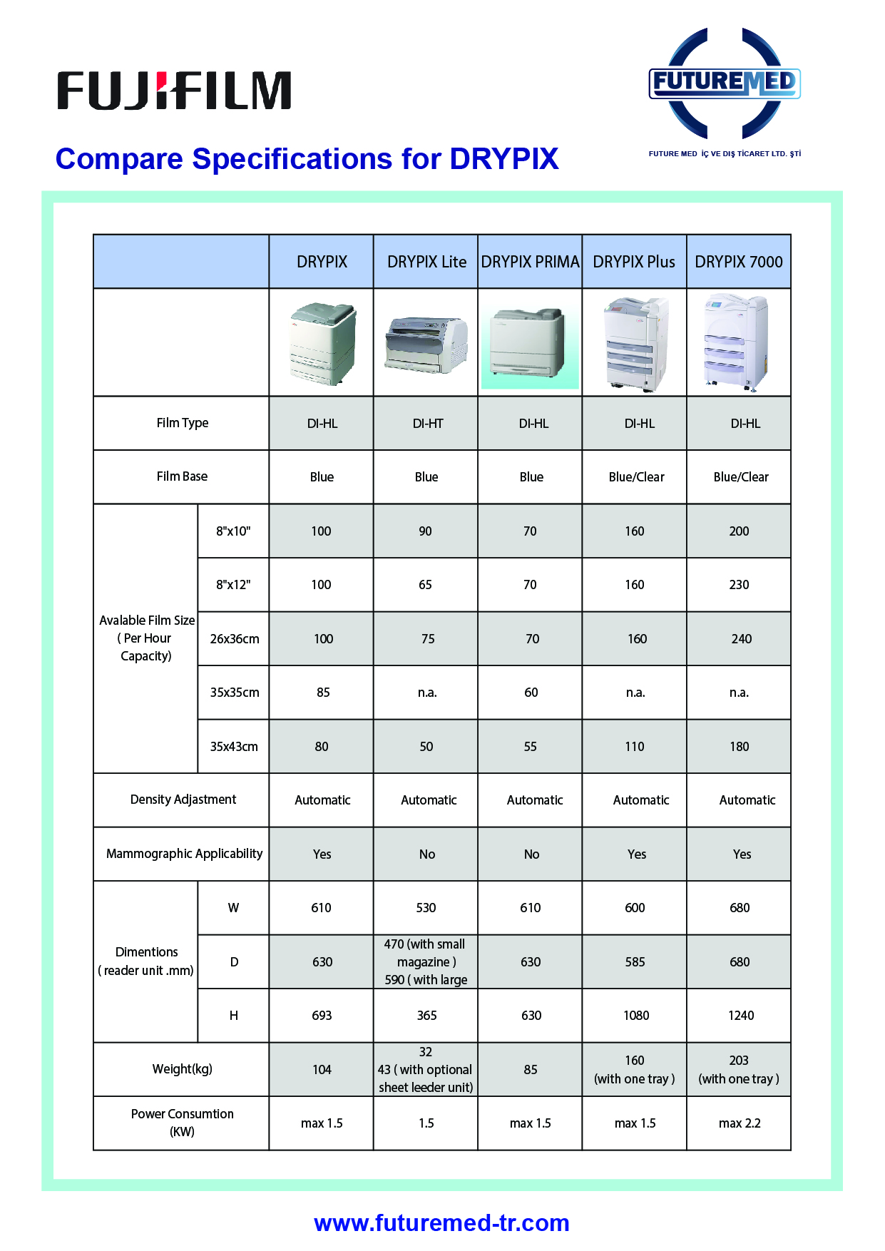 Comparison of Fujifilm Healthcare Printers Features
