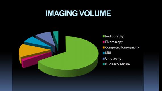 Imaging volume 